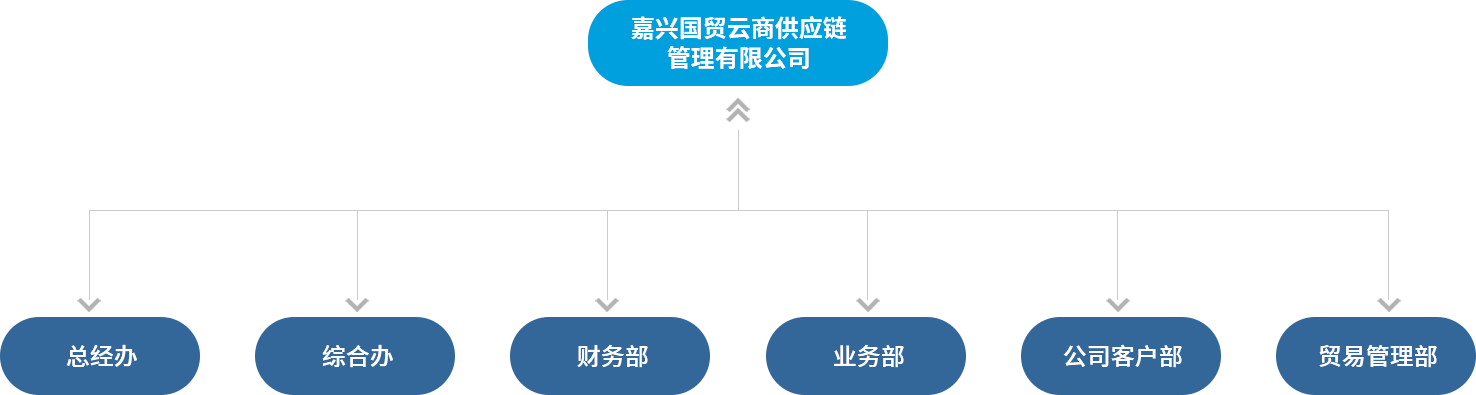 ����(�й�)һվʽЧ��ƽ̨